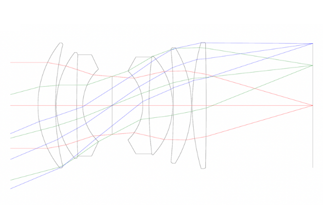 カメラレンズ設計 | 愛知県の光学機器の設計・試作・測定 | 株式会社LABOPT
