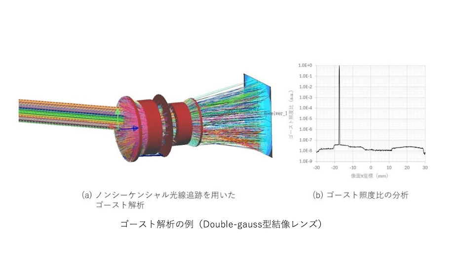 ゴースト解析・設計 | 愛知県の光学機器の設計・試作・測定 | 株式会社LABOPT