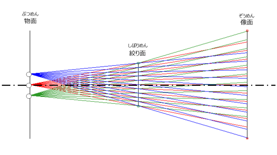 光学系とは？ – 株式会社LABOPT