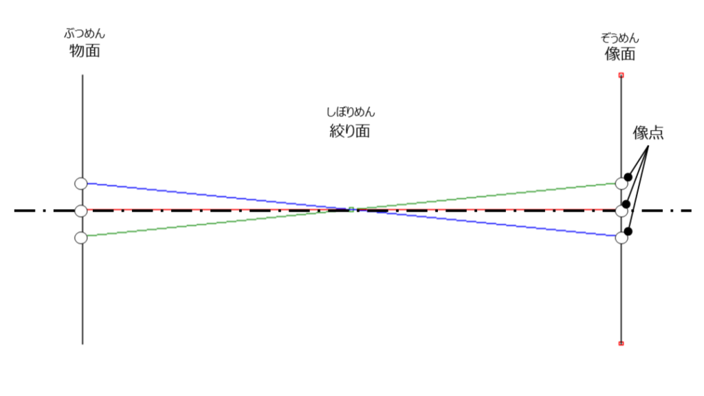 ピンホールカメラの光学系 | 光学機器の開発・設計・試作 | 株式会社LABOPT