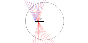 光ピンセットで微粒子を捕捉 | 光学機器の開発・設計・試作 | 株式会社LABOPT