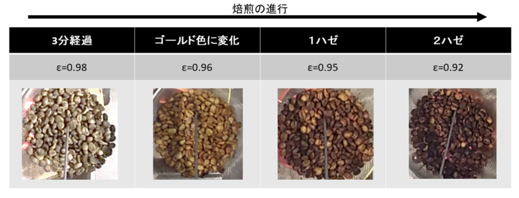 焙煎度と放射率の関係 | 光学機器の開発・設計・試作 | 株式会社LABOPT