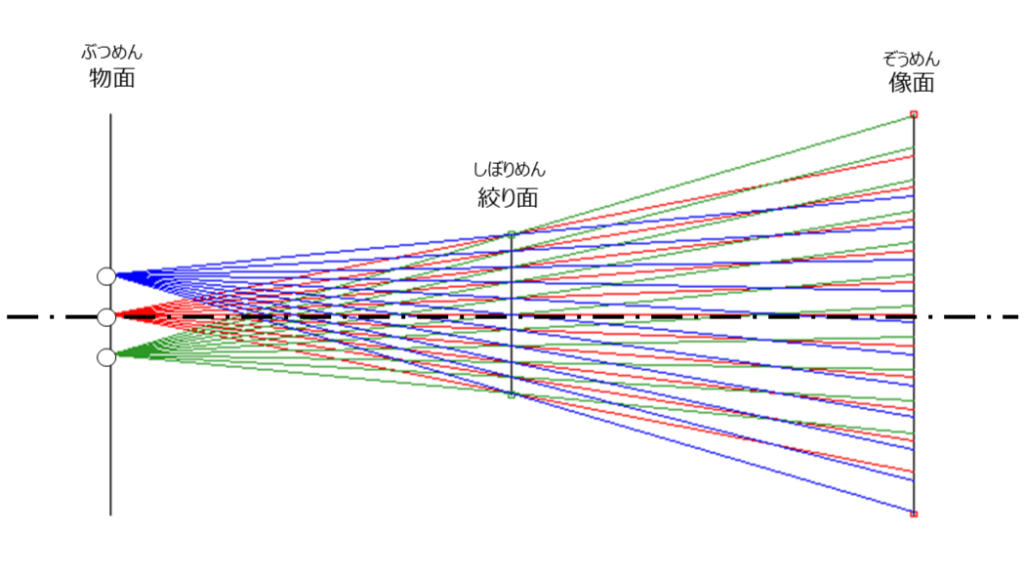 レンズのない光学系 | 光学機器の開発・設計・試作 | 株式会社LABOPT